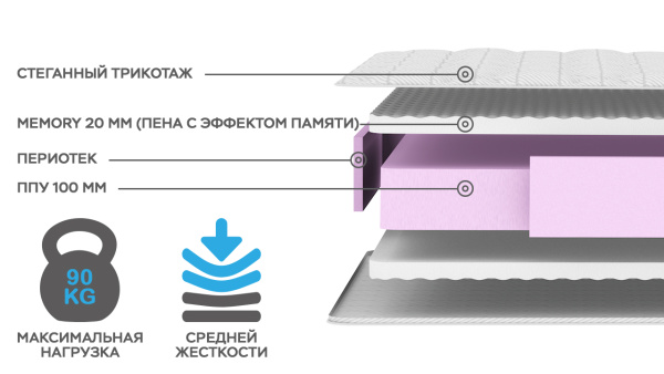 Матрас Комфорт Добрый 900*1900